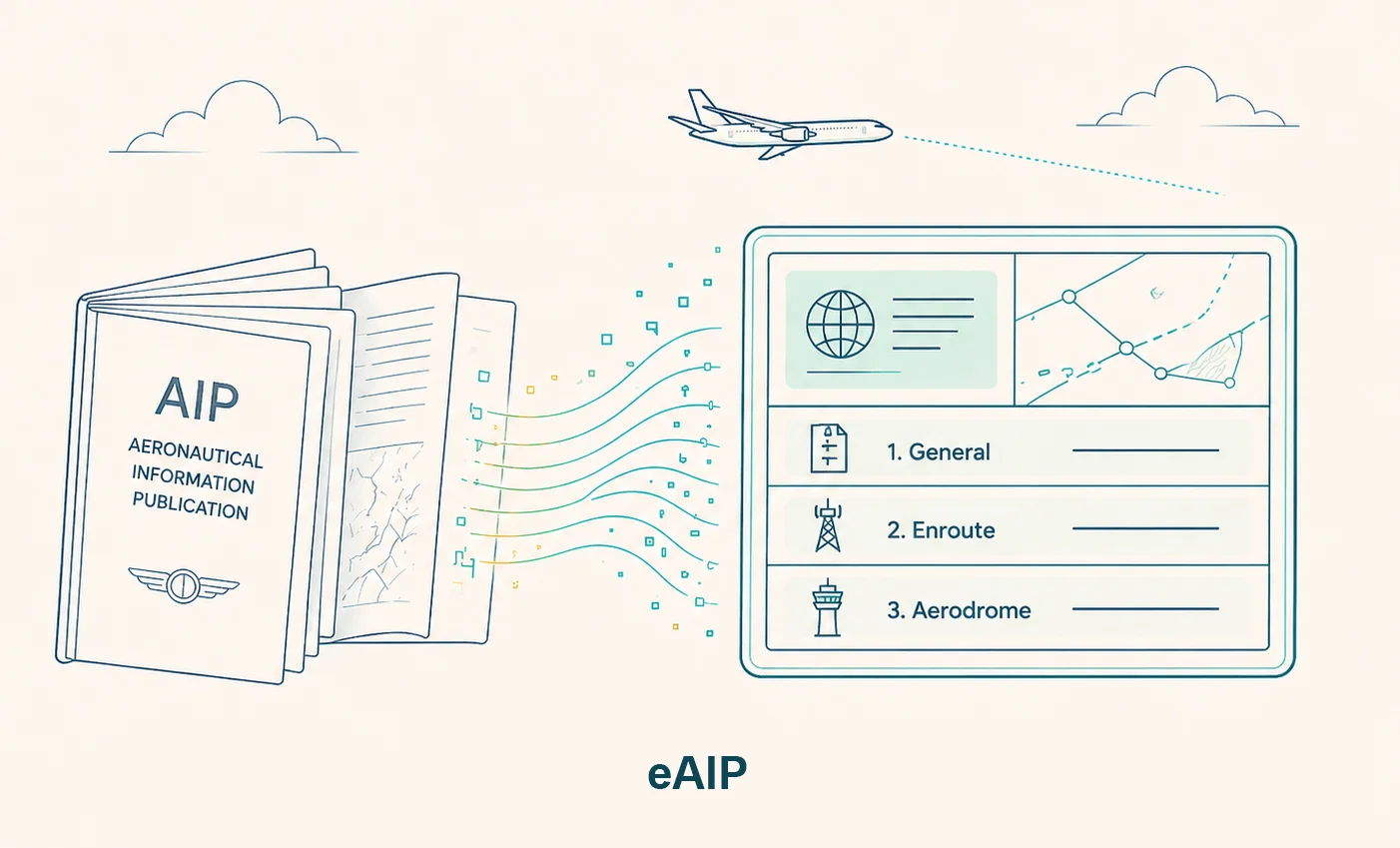 eAIP Solution
